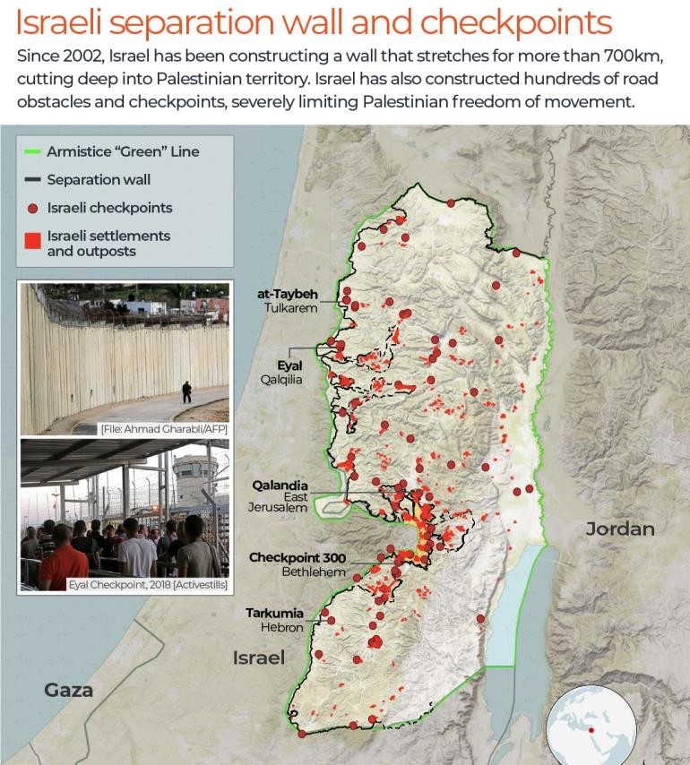 israeli separtion wall and checkpoints